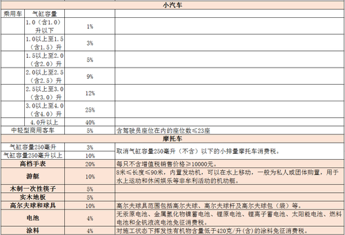 小车汽车销售中的消费税税务处理办法详解